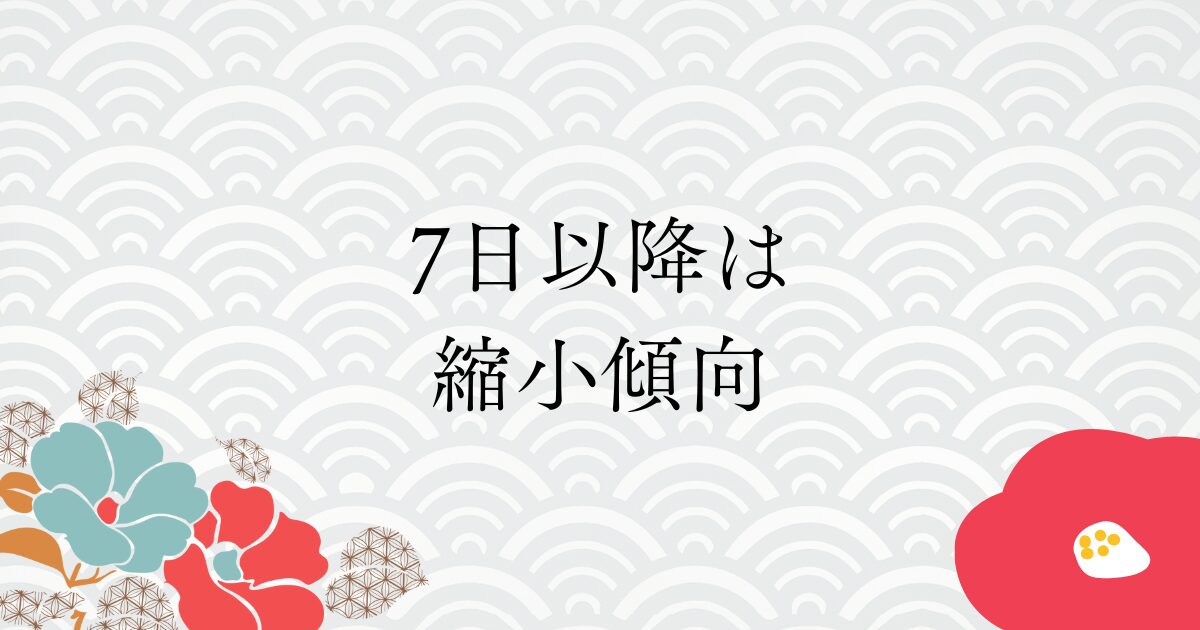 7日以降は縮小傾向